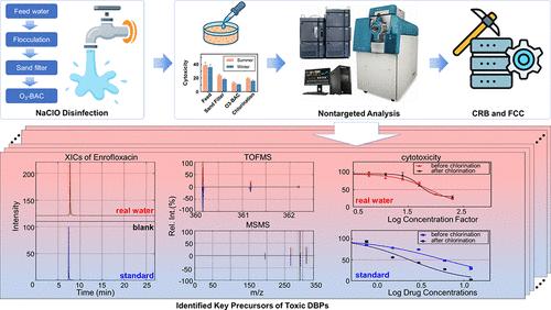 Nontargeted Analysis Reveals Organofluorine Pharmaceutical Compounds Responsible for Formation of Toxic Disinfection Byproducts in a Drinking Water Treatment Plant in China