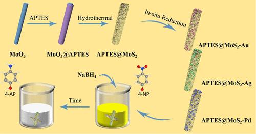 Amine Functionalization and Structural Design for Constructing Tubular MoS2-Based Composites through an APTES-Assisted Self-Templating Strategy
