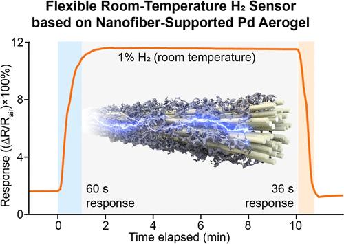 Palladium Aerogel-Enabled Flexible Hydrogen Sensors: An Insight into Structural Origins of Chemiresistive Performance