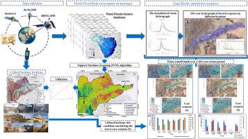 Integrating geospatial and hydrodynamic modelling to unravel cultural heritage vulnerability to dam breaches and flash flood in arid environments