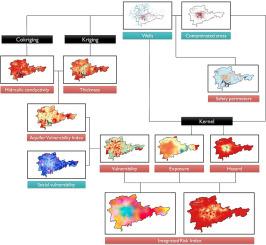 Spatial analysis of the potential impacts of contaminated areas in the Upper Tietê Basin (São Paulo, Brazil) on wells and aquifers