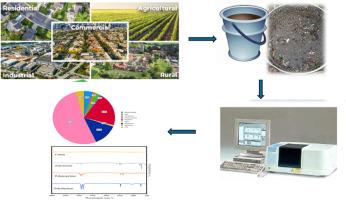 Assessing microplastic characteristics and abundance in the sediment and surface water of the Diep River, Western Cape, South Africa