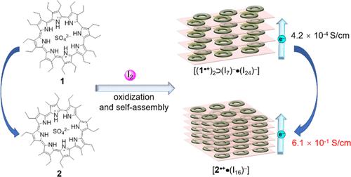 Controlling the Conductivity of Cyclo[8]pyrrole Polyiodide Cocrystals via Minor Substituent Group Changes