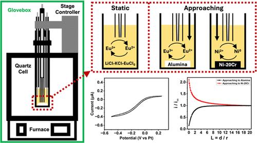 In Situ Monitoring of Molten Chloride Salt Chemistry and Corrosion Using a Microelectrode