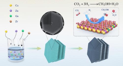 Zr-Doped CuZnGa Catalyst Increased Oxygen Vacancy to Promote CO2 Adsorption for Thermochemical Methanol Synthesis