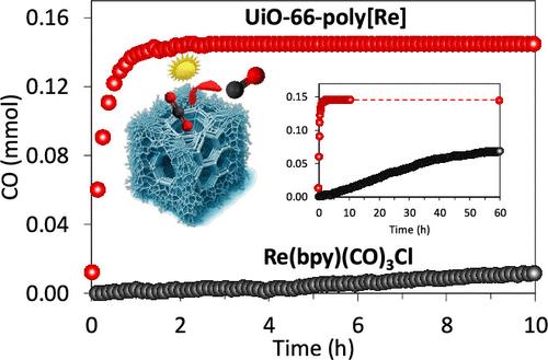 Poly-Single-Atom Photocatalysts on UiO-66 Scaffolds for Superior CO2 Conversion under Visible Light
