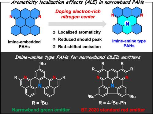 Aromaticity Localization Effects in Polycyclic Aromatic Hydrocarbons for Discovering Narrowband Fluorescence Materials
