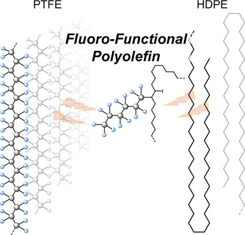 Fluoropolymer Composites from Partially Perfluoroalkylated Waste Polyethylene