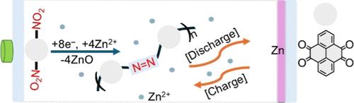 In Situ Electrochemical Polymerization of Nitro Compounds into Azo Cathodes: A Promising Strategy for Aqueous Zinc-Ion Batteries