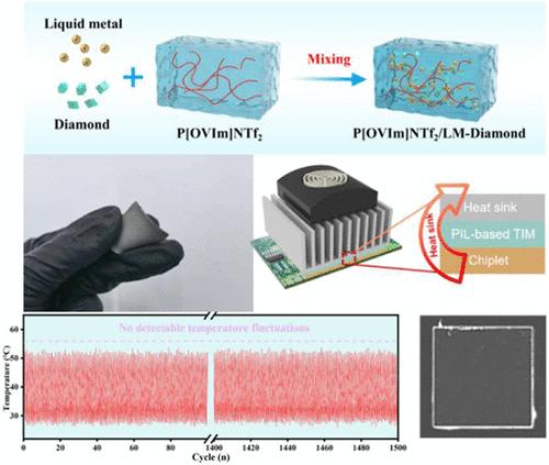 Synergistic Liquid Metal-Diamond-Reinforced Poly(ionic liquid) Composites for High Thermal Conductivity and Excellent Reliability