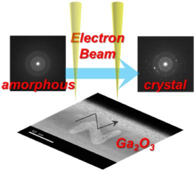 Electron-Beam-Induced Crystallization of Amorphous Gallium Oxide Thin Films Using Scanning Transmission Electron Microscopy
