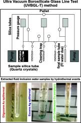 New method to sequential thermal extract of fluid inclusion water associated with overprinted mineral deposits