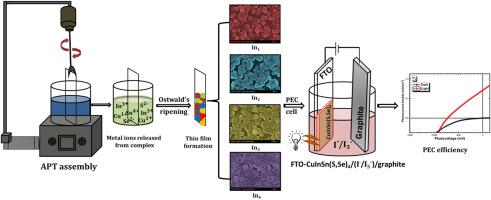 Evaluating physio-chemical and optoelectronic properties of CuInSn(S,Se)4 thin films and its photoelectrochemical cell application