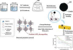 Enhancing Li-storage ability of FeC2O4 anode enabled by oxygen-vacancy-enriched amorphous carbon microspheres compositing via hydrogen bonding interactions