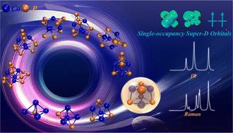 On the structural evolution, magnetic modulation, and spectroscopic characteristics of cobalt phosphide clusters: a DFT investigation†