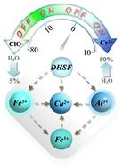 Multisite-complexation-regulating solvent-dependent monomolecular chemosensor for the quantification of Fe3+/ClO− and rapid detection of Al3+/Cr3+/Cu2+†