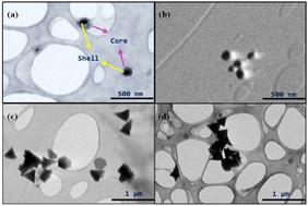 Synthesis and sustainable applicability of triangular lignin nanoparticles in sunscreen formulations and UV shielding