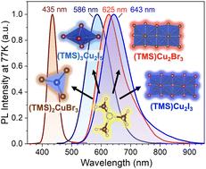Crystal structures and luminescence properties of halocuprates with trimethylsulfonium cations†