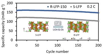 Efficient direct regeneration of spent LiFePO4 from various degradation states for sustainable battery recycling†