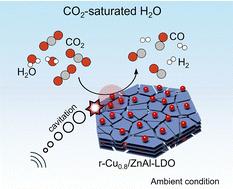 Catalytic ultrasound-driven synthesis of syngas from CO2 saturated water†