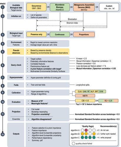 CEPHALOPOD, a package to standardize marine habitat-modelling practices and enhance inter-comparability across biological observations