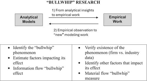 Empirically Grounding Analytics (EGA) Research: Approaches, Contributions, and Examples