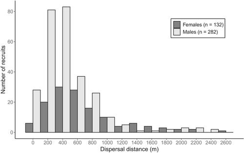 Correction to ‘Ecological and demographic drivers of kin-directed cooperation in a social bird: Insights from a long-term study’