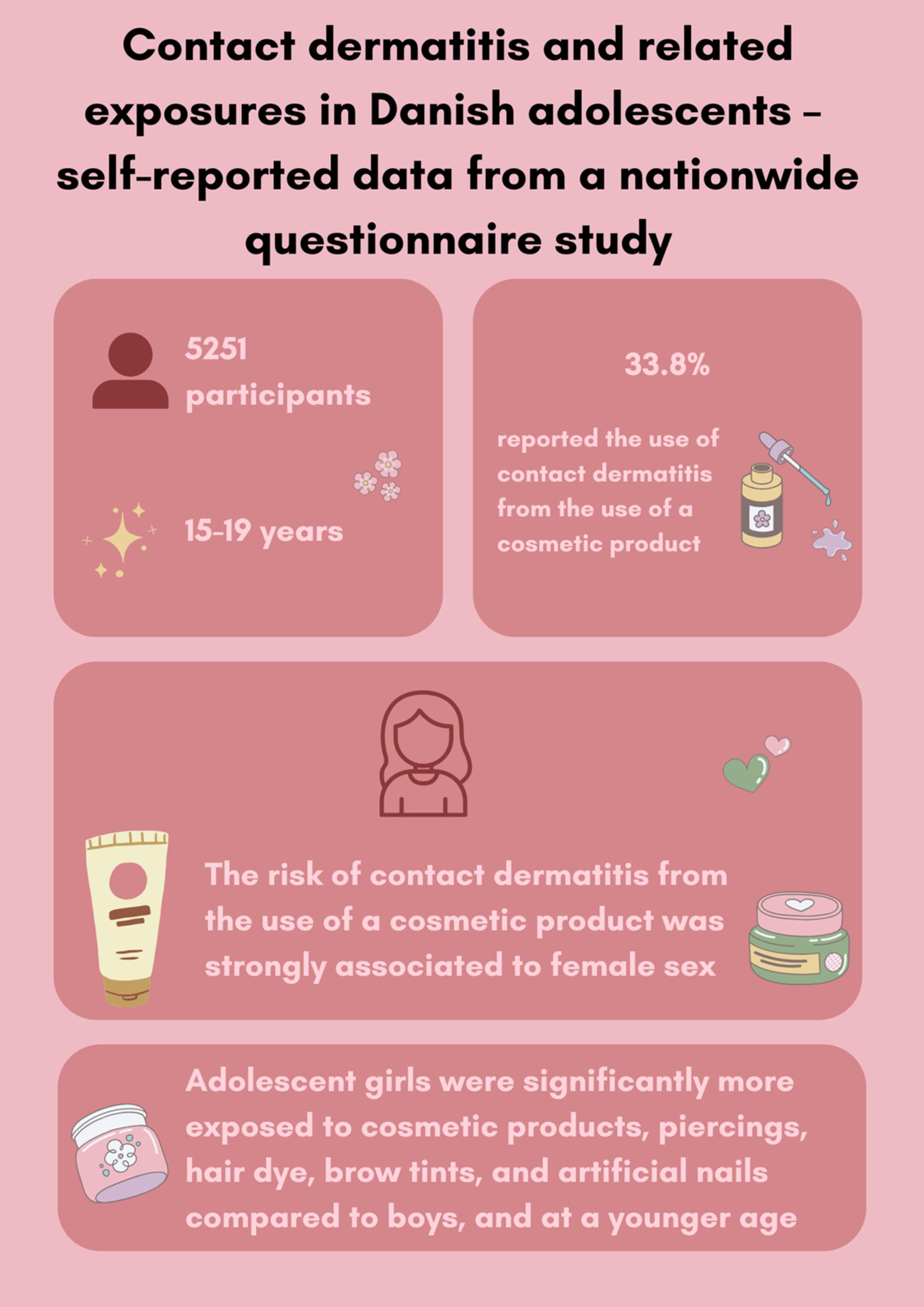 Contact Dermatitis and Related Exposures in Danish Adolescents—Self-Reported Data From a Nationwide Questionnaire Study
