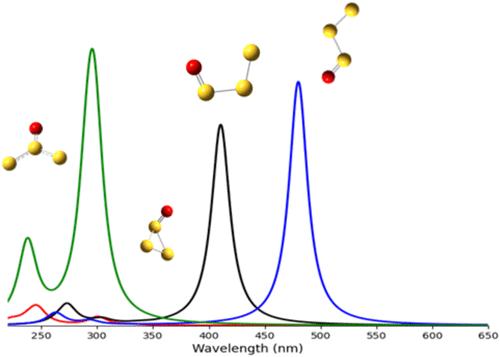 Spectroscopic Characterization of S3O Isomers: Potential Contributor to the Unknown UV Absorber in Venus’s Atmosphere
