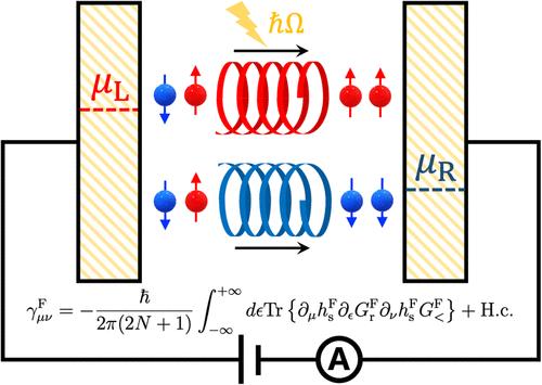 Enhancement of Chiral-Induced Spin Selectivity via Circularly Polarized Light