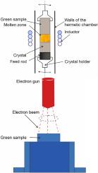 Microstructure, phase composition, and oxidation resistance of alloys of Nb-Ti-Al system produced by electron beam melting and zone melting