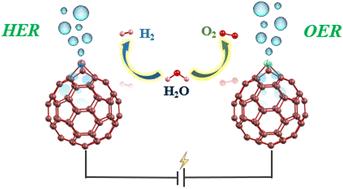 Metal-doped fullerene: promising electrocatalysts for hydrogen and oxygen evolution reactions†