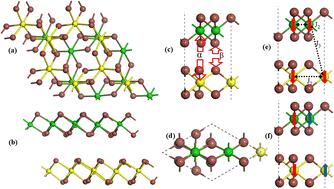 Strain-dependent electronic, magnetic, and optical properties of a van der Waals CrI3/VI3 heterostructure: a first principles study†