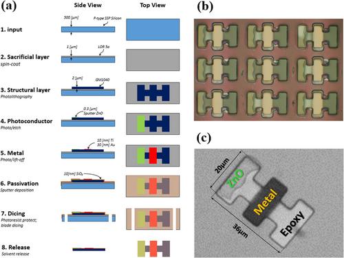 Programmable Motion of Optically Gated Electrically Powered Engineered Microswimmer Robots