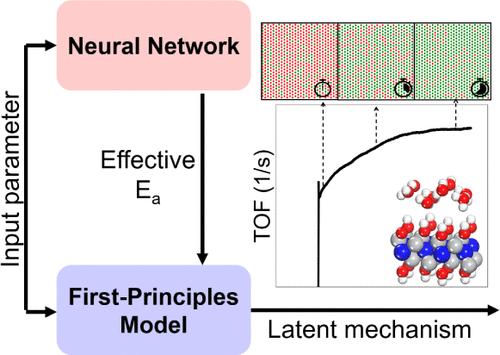 Advancing Kinetic Study of Catalytic Reaction: A Hybrid Modeling Approach for Predicting Effective Activation Energies