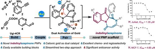Gold-Catalyzed Conia-Ene Cyclization/Aza-Michael Addition Cascades: Access to Indolinylazepinone PNPs with Anticancer Activity