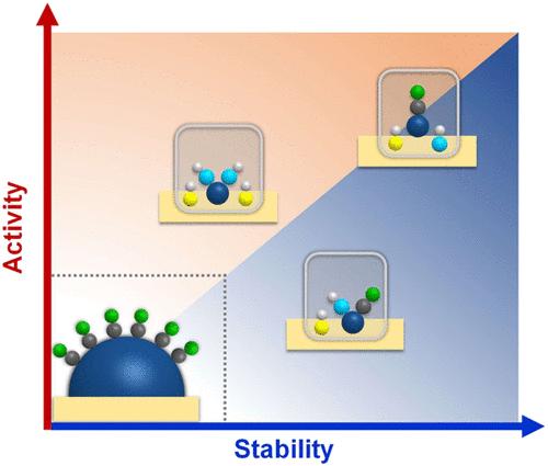 Unlocking the Potential of Metal Complexes in Supported Catalysts: Enhancing Activity and Stability for the Water–Gas Shift Reaction
