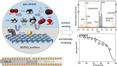 Product Probing and Microkinetic Modeling of Propane Partial Oxidation over Ni/SiO2 Catalyst