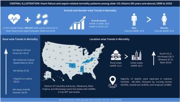 Exploring the rising death rates among older US citizens with heart failure and sepsis: Need for health-care policy reform