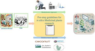 SAPPHIRE: Gupta and Jachak guideline for a Pre-Step analysis of medicinal plants for In Silico research (SAPPHIRE: Systematic assessment and Pre step protocol for herbal in silico research and evaluation)