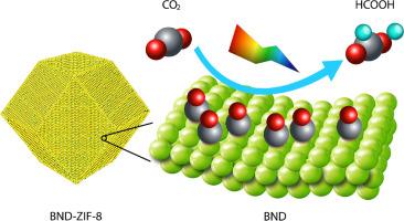 Highly efficient CO2 electroreduction to formate using Bismuth nanodots within ZIF-8 scaffold