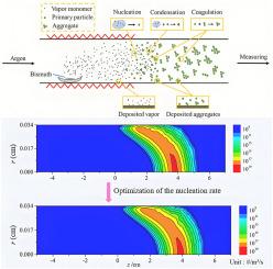 Parameter identification in the bismuth homogeneous nucleation model for population balance