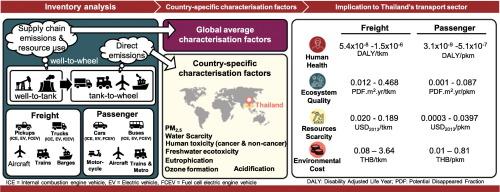 Spatially differentiated life cycle assessment of Thailand's transport: The implications from country-specific factors and alternative technologies