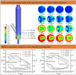 A new transient nonuniformity index for the feed injection zone of a multiphase fluidized bed reactor
