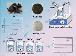 High corrosion resistance and electromagnetic shielding properties of Ni–P@Cf paper by a chemical plating process
