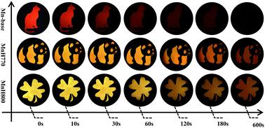 Long-lasting time-dependent tunable afterglow in Zn2SiO4:Mn2+ glass ceramics for dynamic anti-counterfeiting