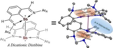 A dicationic distibine stabilized by intramolecular π–π interaction and second-sphere coordination†