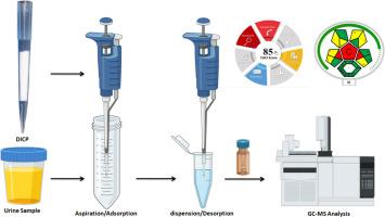 Disposable in-tip cellulose paper device functionalized with clove essential oil for green and efficient extraction of abusable prescription drugs