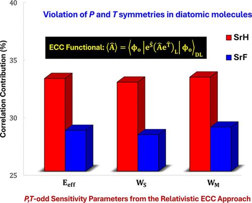 Relativistic Extended-Coupled-Cluster Calculations of P,T-Odd Sensitivity Parameters for Diatomic Molecules