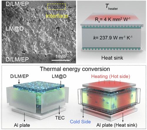 Morphology-Controllable Liquid Metal/Diamond Sandwich-Structured Thermal Interface Material toward High-Efficiency Thermal Management